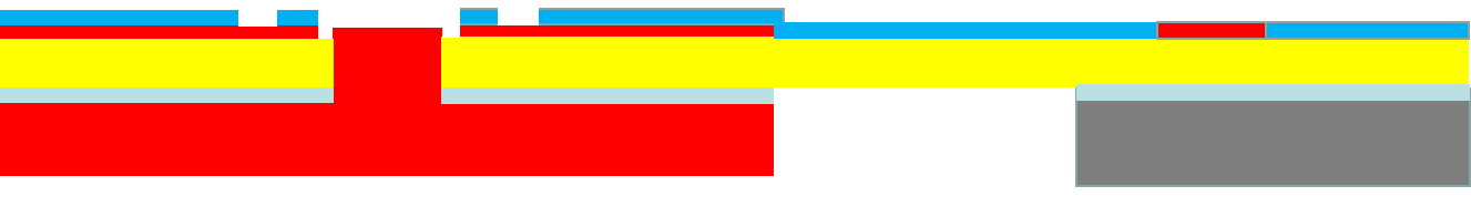 Soft and hard combined