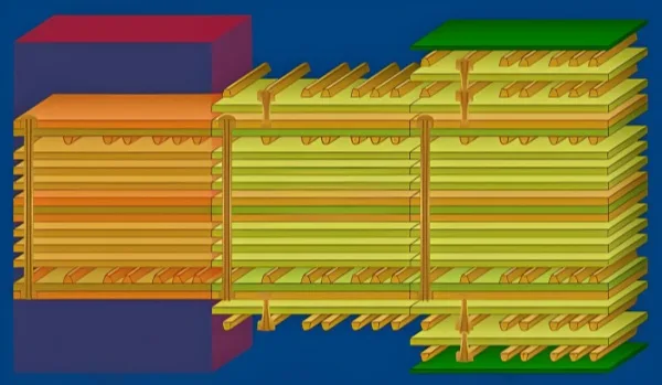 多層PCBの設計