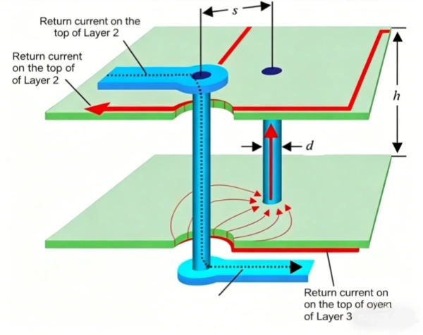 Kirchhoffs Current Law