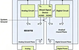 The analog part of the circuit board