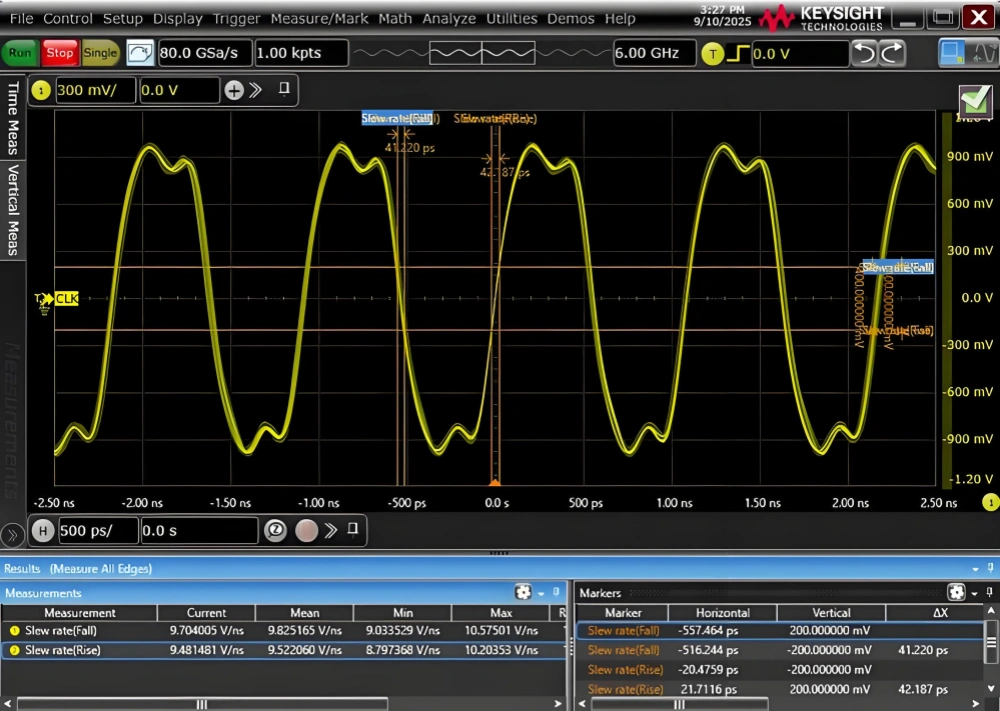 Understanding Mixed Signal Fundamentals
