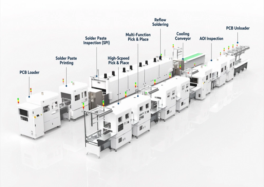 SMT line