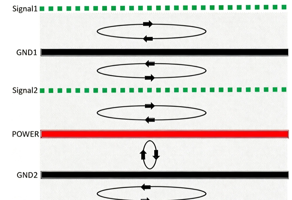 AI accelerator PCB stack up with signal layers adjacent to continuous reference planes