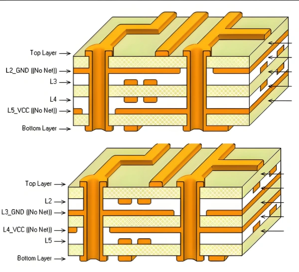 pcb Stackup Illustrated PCB layer stack showing copper, dielectric layers and via connections