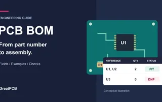 Conceptual PCB BOM illustration with component references, per-board quantities and FIT or DNP status