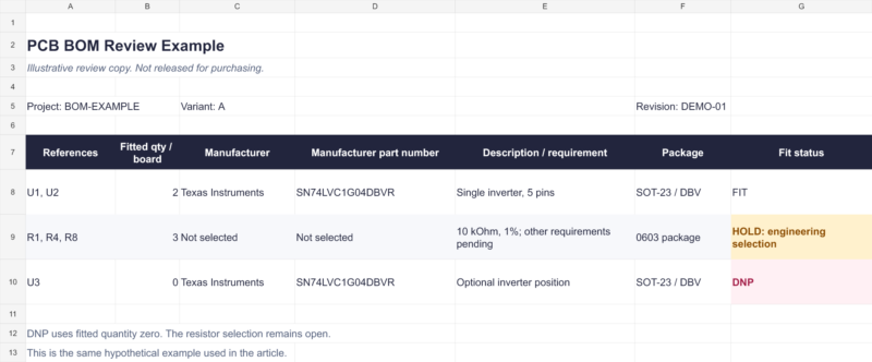 Example Explode View With Bom PCB BOM Guide: Fields, Examples and Assembly Checks