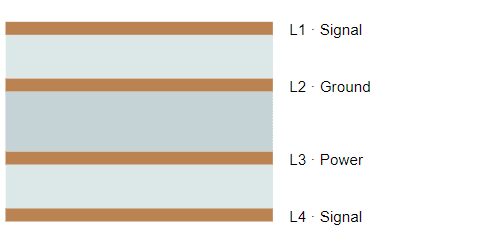 Illustrative four-layer PCB stackup